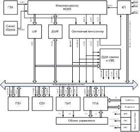 Курсовая работа: Разработка микропроцессорной системы