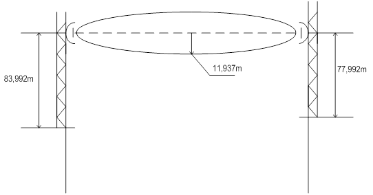 Практическое задание по теме Выбор подвеса высот антенн