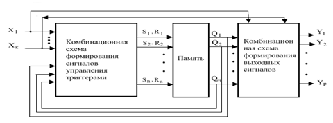 Реферат: Проектування засобів обчислювальної техніки в САПР PCAD 2009 схема дешифратора сигналів